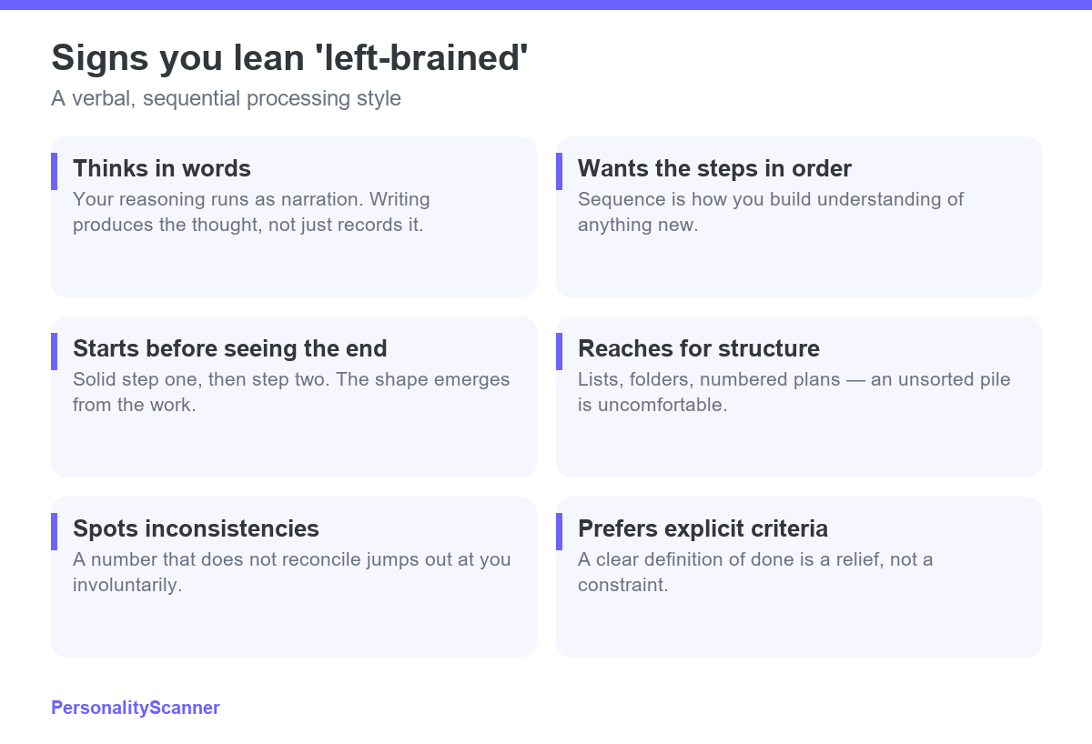 Six cards describing signs of a left-brained thinking style: thinking in words, wanting steps in order, starting before seeing the end, reaching for structure, spotting inconsistencies, and preferring explicit criteria.