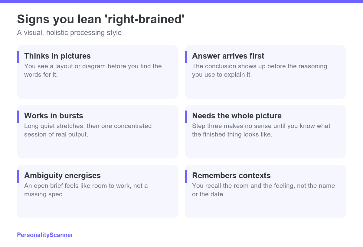 Six cards describing signs of a right-brained thinking style: thinking in pictures, intuitive answers, working in bursts, needing the whole picture, enjoying ambiguity, and remembering contexts.
